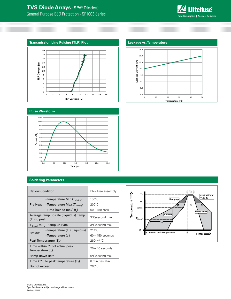 Tvs diode arrays, General purpose esd protection - sp1003 series, Diodes) | Transmission line pulsing (tlp) plot, Soldering parameters, Leakage vs. temperature pulse waveform | Littelfuse SP1003 Series User Manual | Page 3 / 5