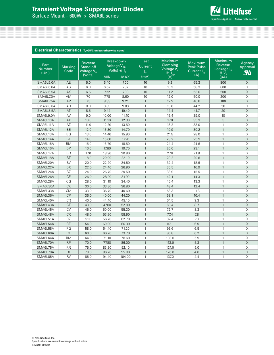 Transient voltage suppression diodes, Surface mount – 600w > sma6l series | Littelfuse SMA6L Series User Manual | Page 2 / 6