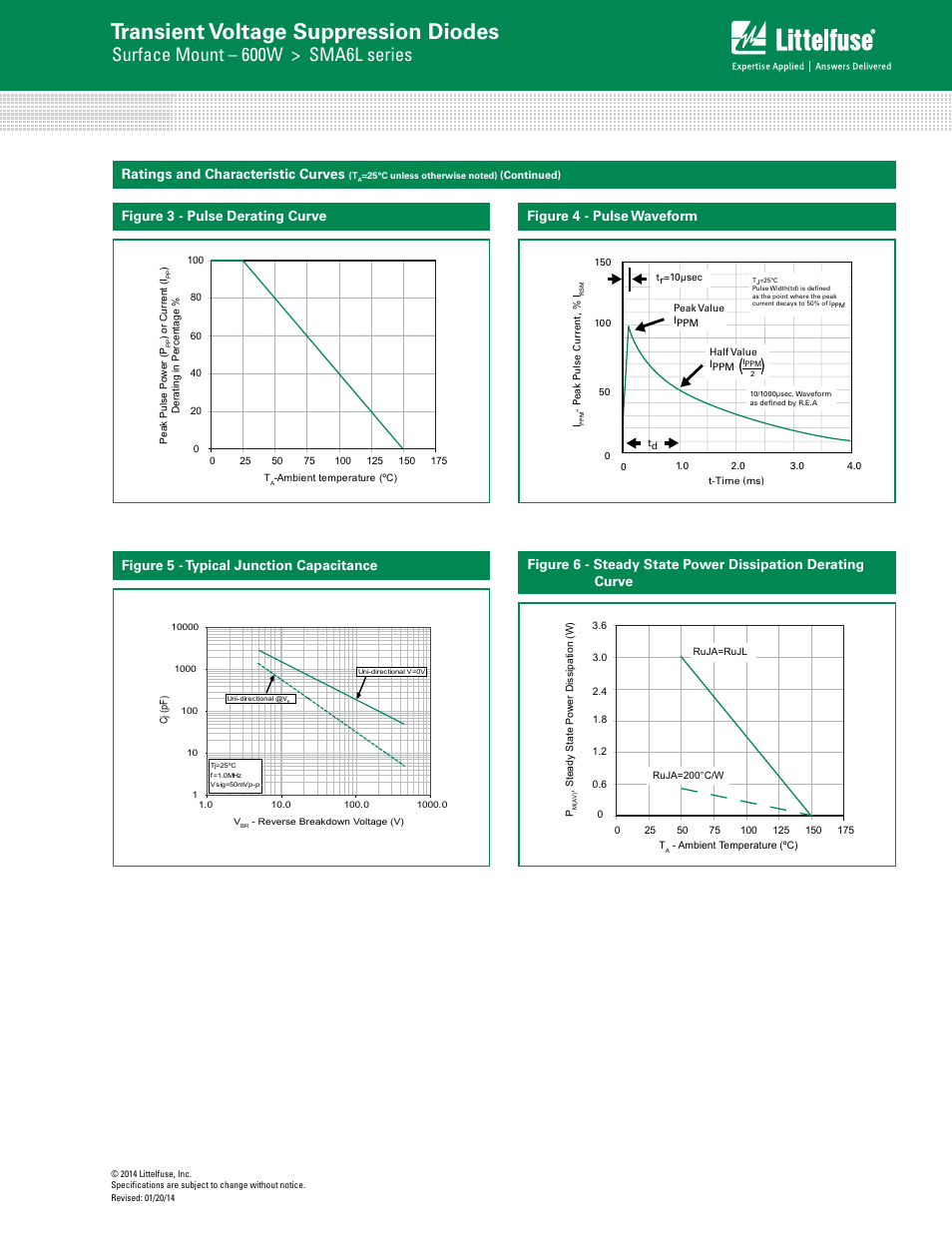 Transient voltage suppression diodes, Surface mount – 600w > sma6l series, Figure 3 - pulse derating curve | Littelfuse SMA6L Series User Manual | Page 4 / 6