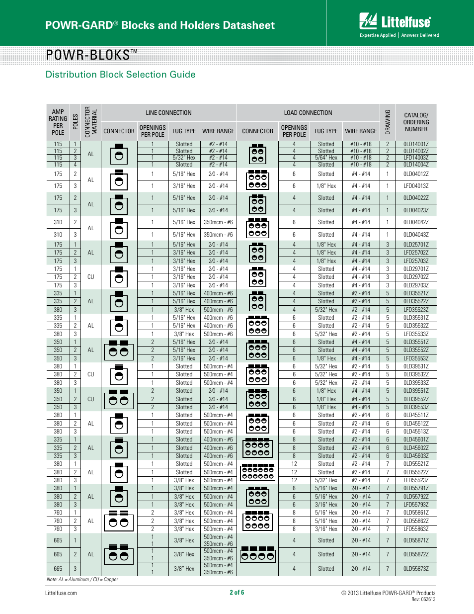 Powr-bloks, Powr-gard, Blocks and holders datasheet | Distribution block selection guide | Littelfuse LD Series User Manual | Page 2 / 6