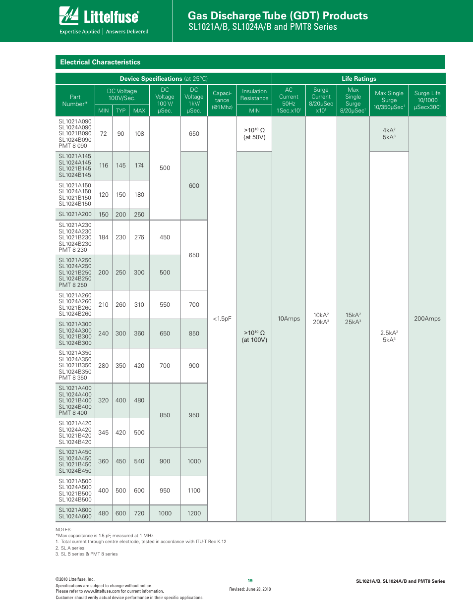 Gas discharge tube (gdt) products | Littelfuse SL1024A_B Series User Manual | Page 2 / 5