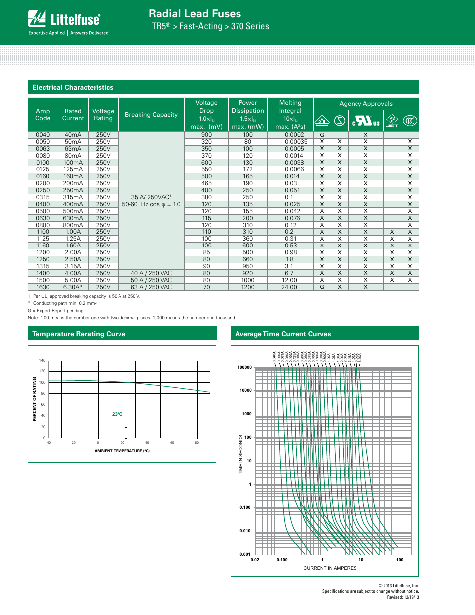 Radial lead fuses, Fast-acting > 370 series | Littelfuse 370 Series User Manual | Page 2 / 3