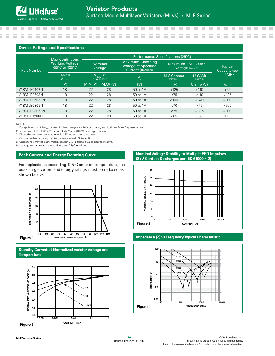 Varistor products, Device ratings and specifications | Littelfuse MLE Varistor Series User Manual | Page 2 / 6