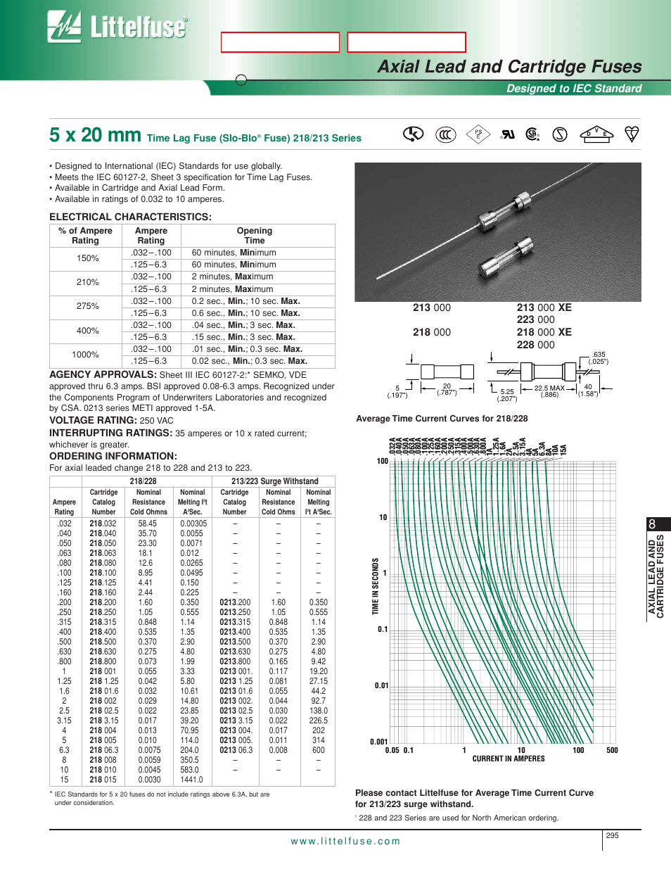 Littelfuse 223 Series User Manual | 1 page