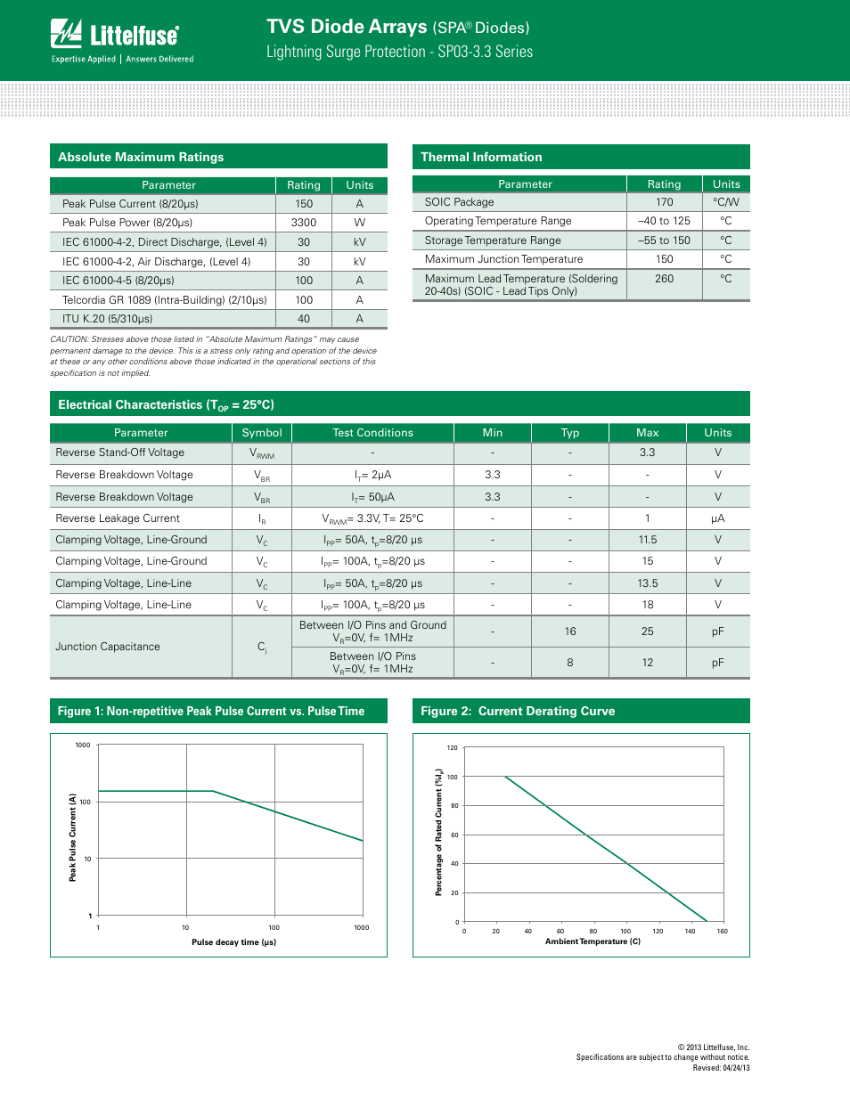 Tvs diode arrays, Lightning surge protection - sp03-3.3 series, Diodes) | Littelfuse SP03-3.3 Series User Manual | Page 2 / 4