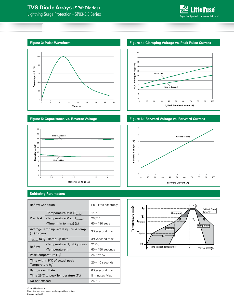 Tvs diode arrays, Lightning surge protection - sp03-3.3 series, Diodes) | Soldering parameters | Littelfuse SP03-3.3 Series User Manual | Page 3 / 4