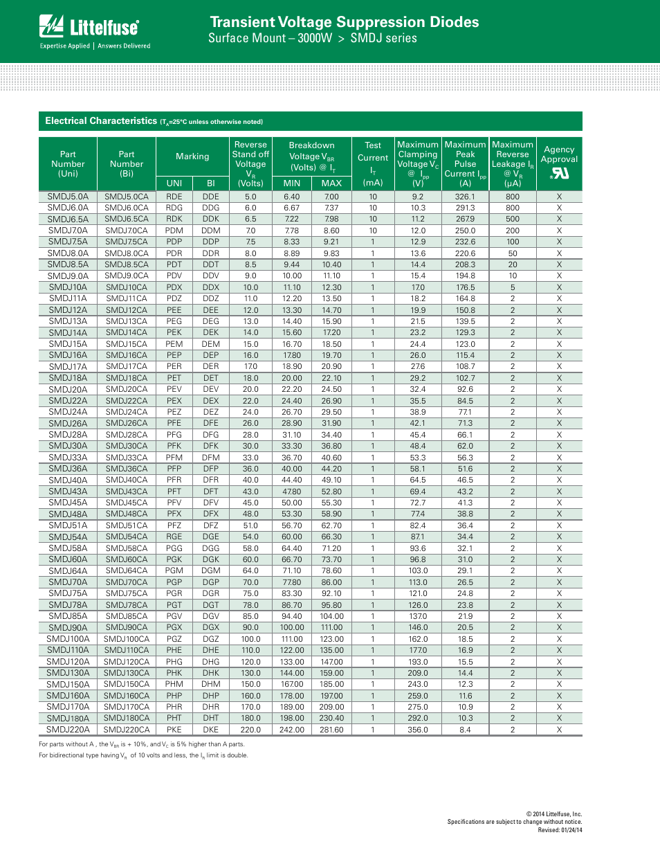 Transient voltage suppression diodes, Surface mount – 3000w > smdj series | Littelfuse SMDJ Series User Manual | Page 2 / 6