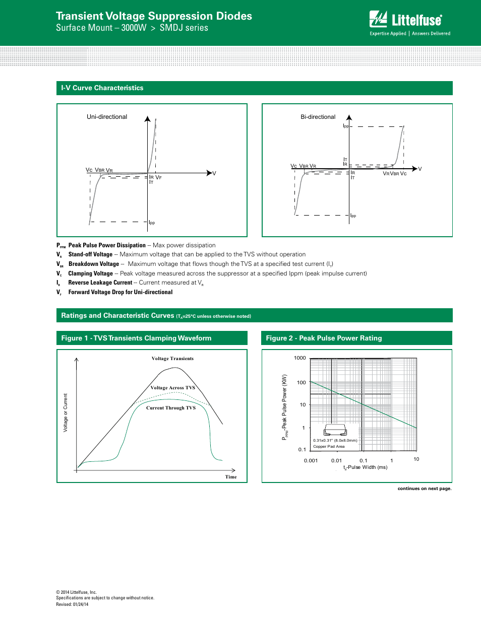 Transient voltage suppression diodes, Surface mount – 3000w > smdj series, I-v curve characteristics | Figure 2 - peak pulse power rating | Littelfuse SMDJ Series User Manual | Page 3 / 6