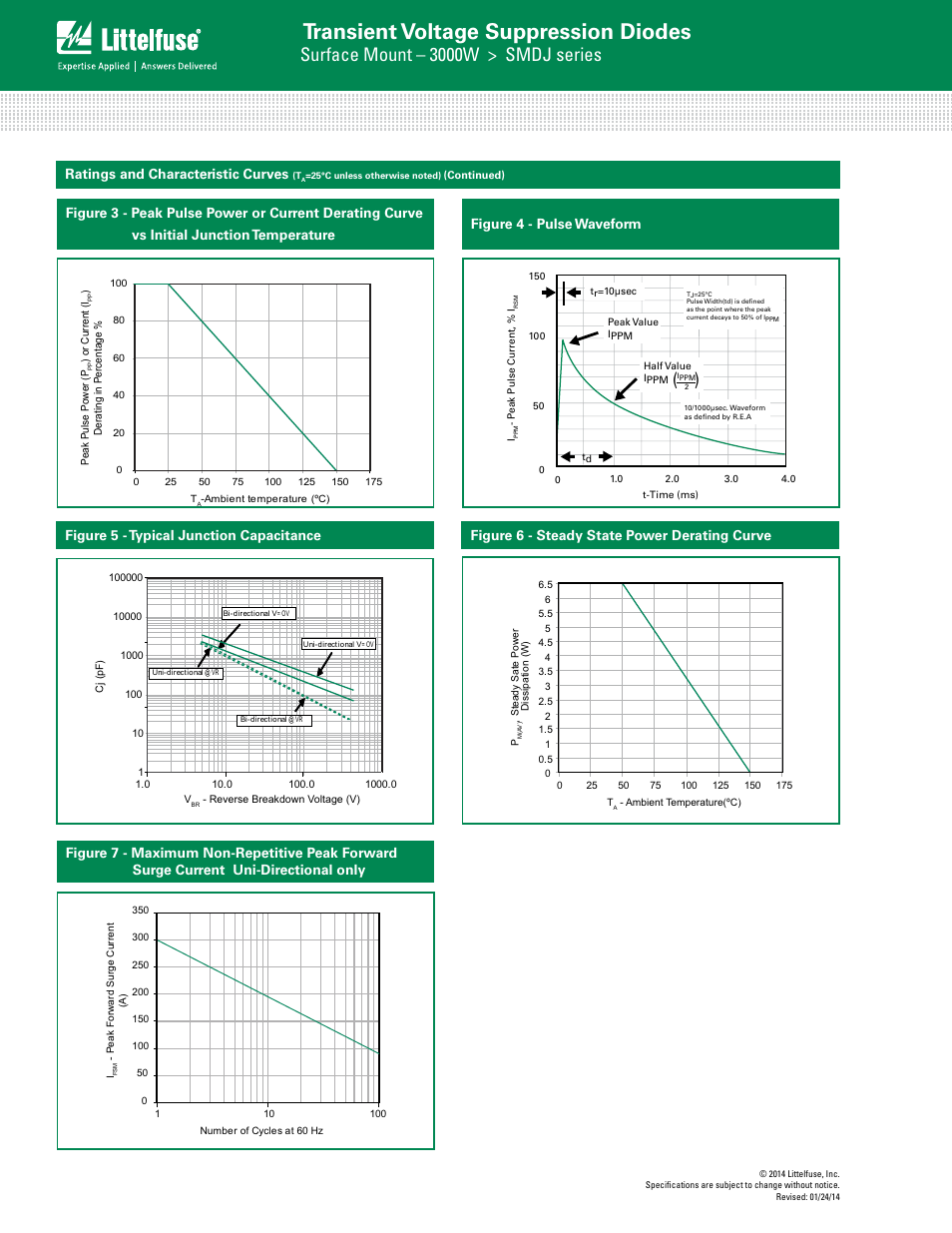 Transient voltage suppression diodes, Surface mount – 3000w > smdj series | Littelfuse SMDJ Series User Manual | Page 4 / 6