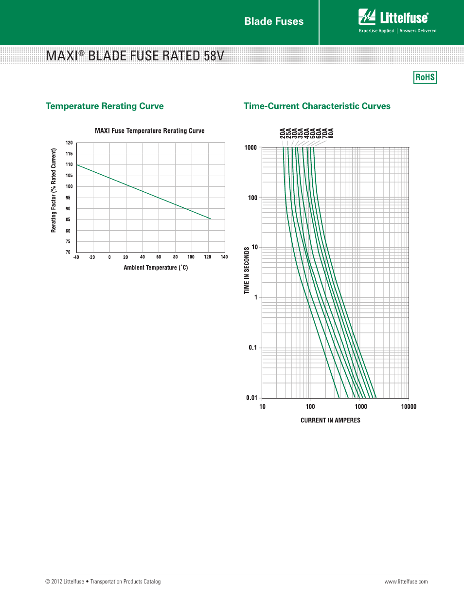 Maxi, Blade fuse rated 58v, Blade fuses | Littelfuse MAXI 58V Series User Manual | Page 2 / 2