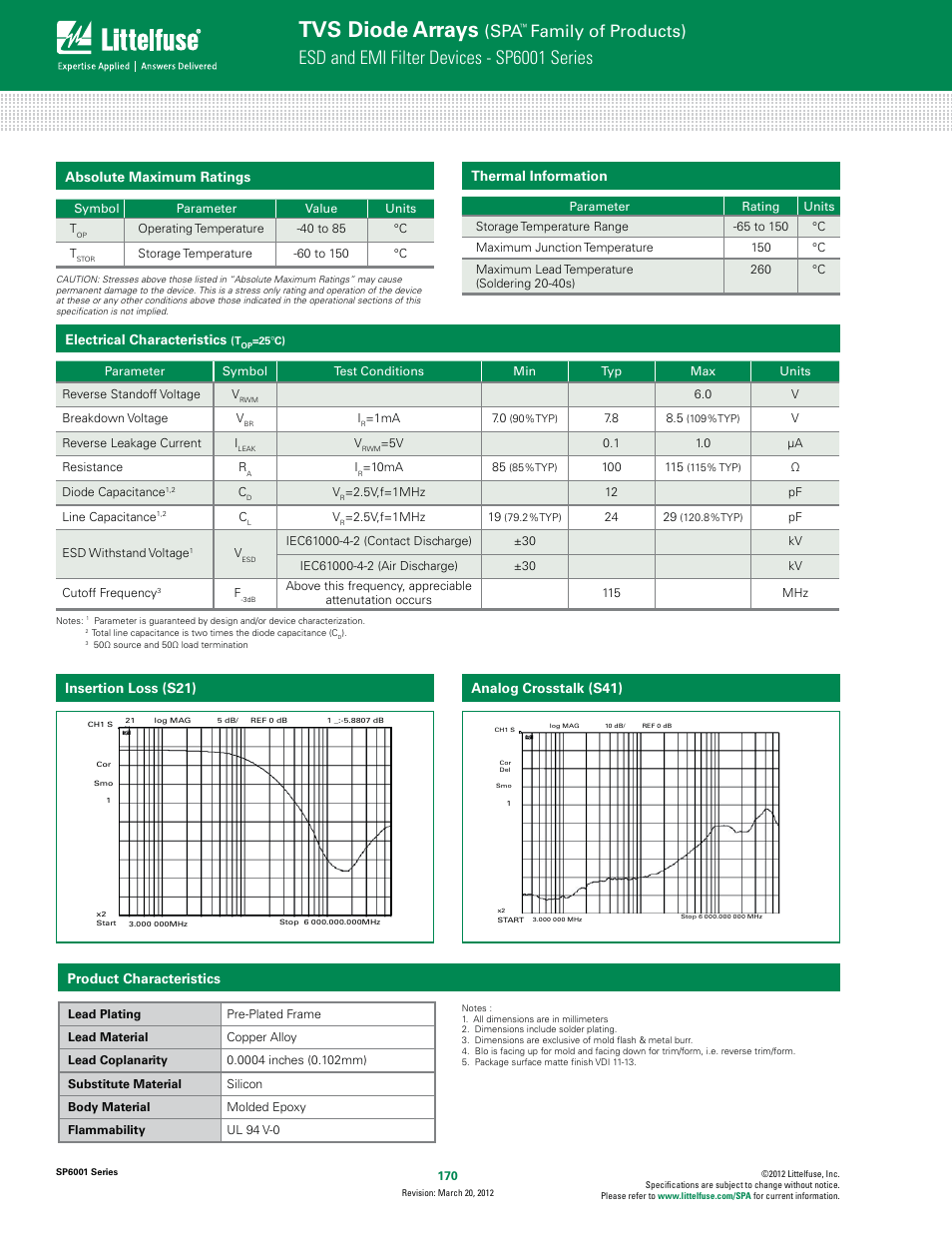 Tvs diode arrays, Esd and emi filter devices - sp6001 series, Family of products) | Absolute maximum ratings, Thermal information, Electrical characteristics, Analog crosstalk (s41) insertion loss (s21), Product characteristics | Littelfuse SP6001 Series User Manual | Page 2 / 4