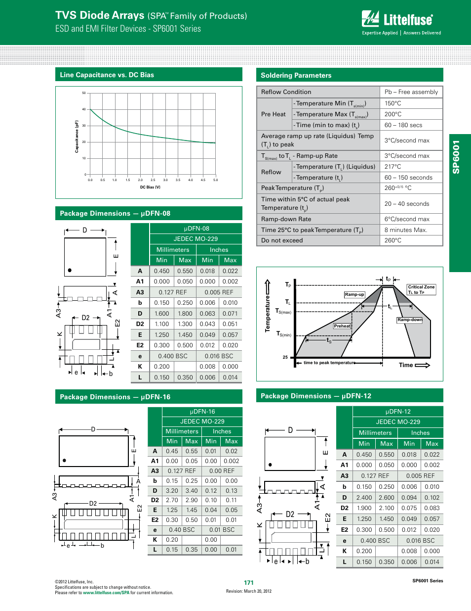 Tvs diode arrays, Esd and emi filter devices - sp6001 series, Family of products) | Sp60 0 1 | Littelfuse SP6001 Series User Manual | Page 3 / 4