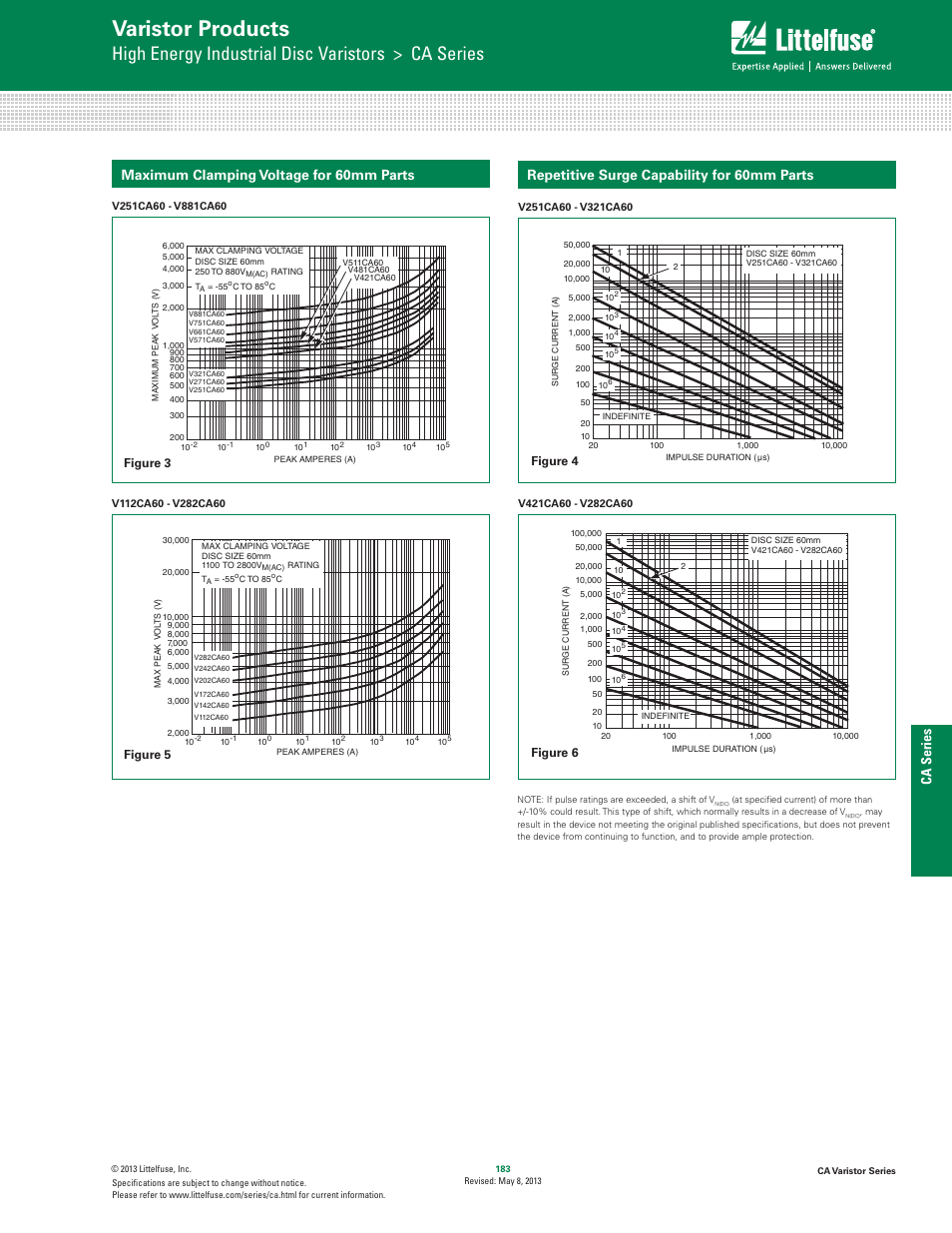 Varistor products, High energy industrial disc varistors > ca series, Hi–energy mo v’s | Ca series, Maximum clamping voltage for 60mm parts, Repetitive surge capability for 60mm parts, Figure 3 figure 4 figure 5 figure 6 | Littelfuse CA Varistor Series User Manual | Page 3 / 5