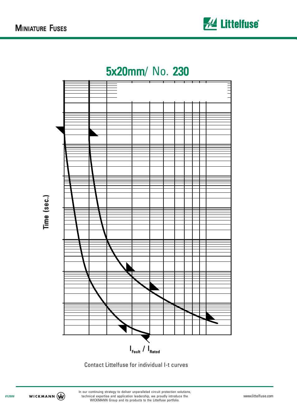 5x20mm, Time-current characteristics | Littelfuse 230 Series User Manual | Page 2 / 2