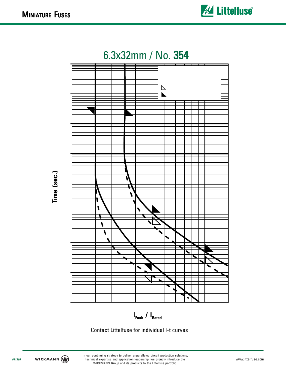 I-t characteristics | Littelfuse 354 User Manual | Page 2 / 2