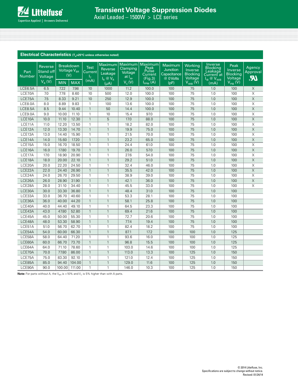 Transient voltage suppression diodes, Axial leaded – 1500w > lce series | Littelfuse LCE Series User Manual | Page 2 / 5