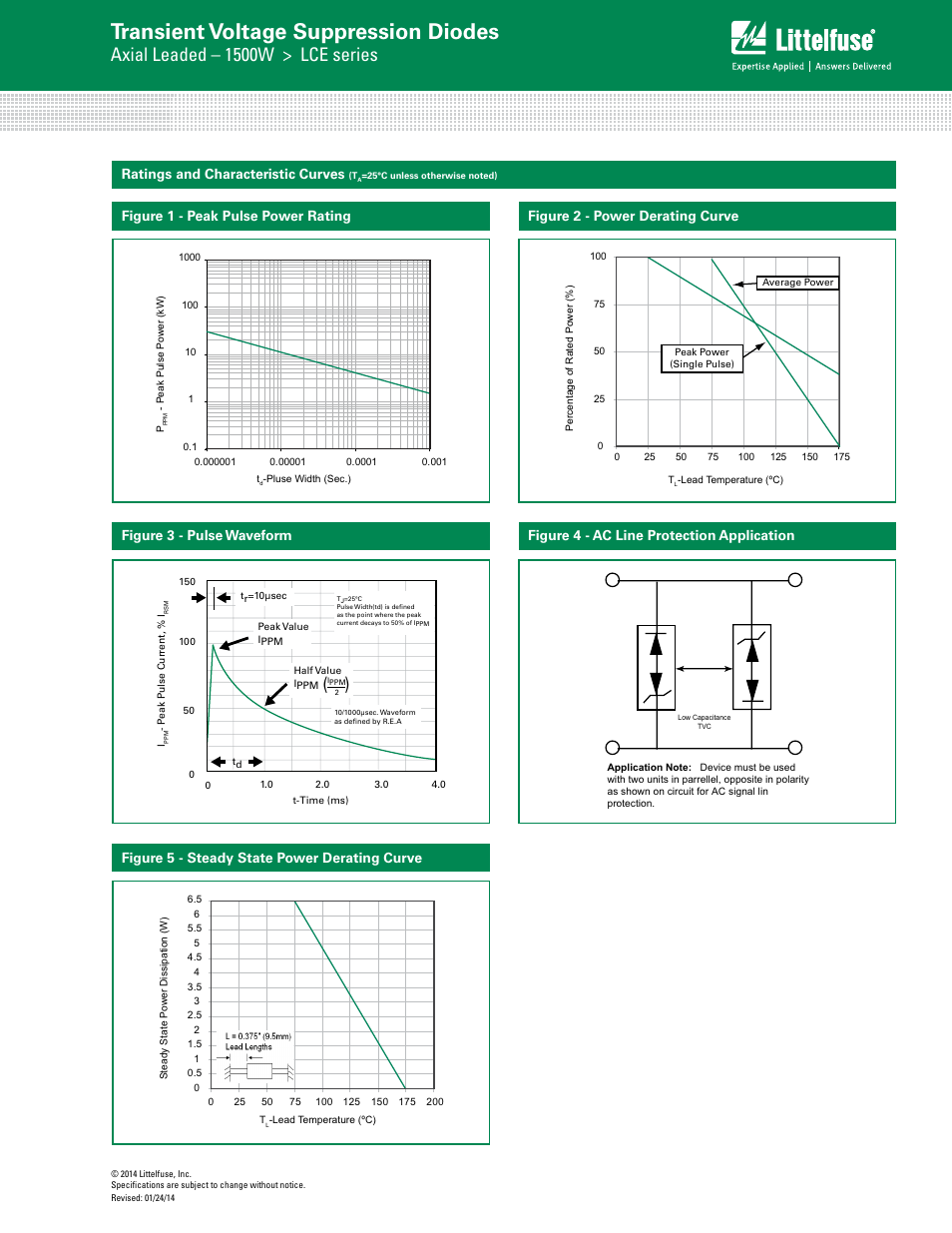 Transient voltage suppression diodes, Axial leaded – 1500w > lce series, Ratings and characteristic curves | Figure 5 - steady state power derating curve | Littelfuse LCE Series User Manual | Page 3 / 5