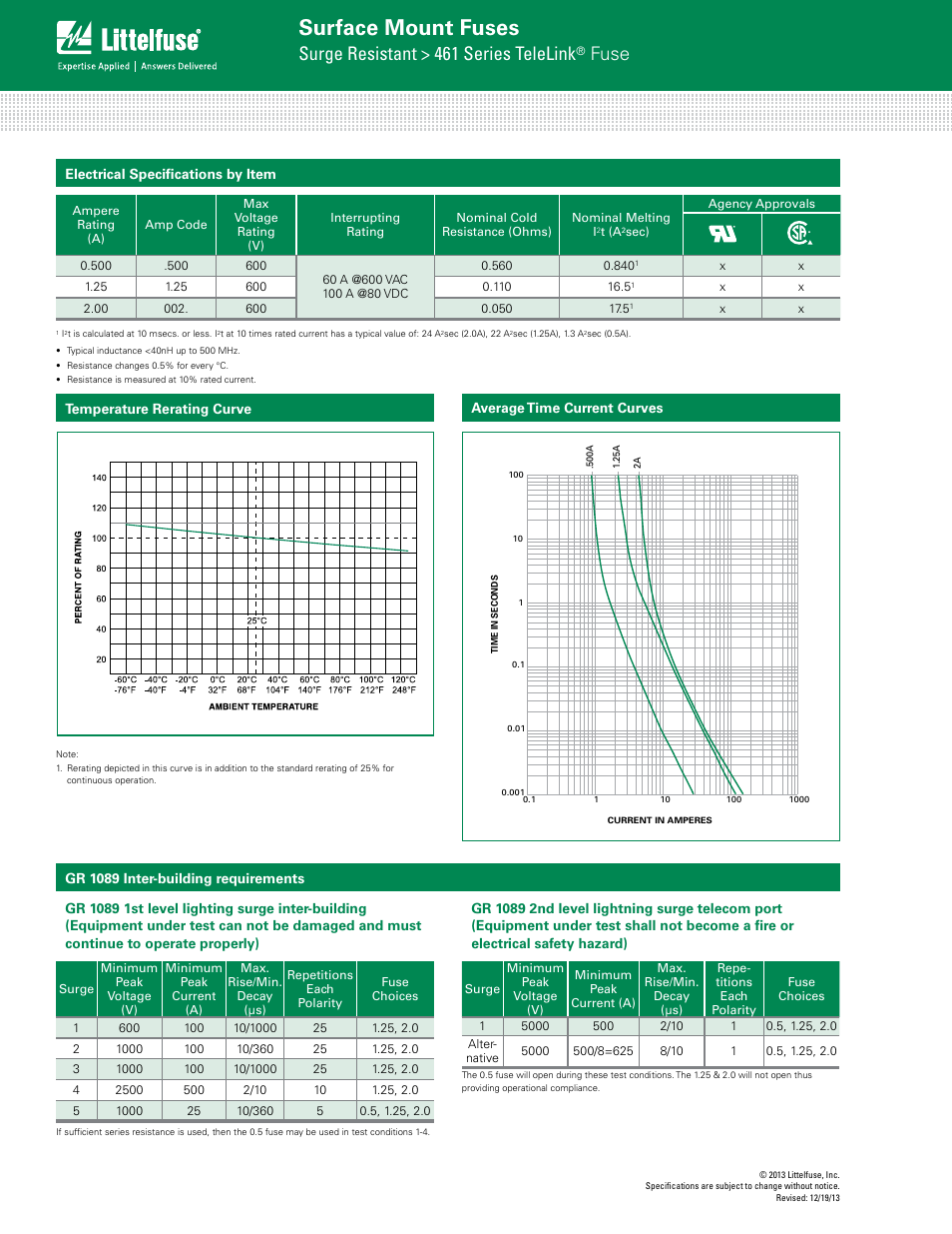 Surface mount fuses, Surge resistant > 461 series telelink, Fuse | Littelfuse 461 Series User Manual | Page 2 / 4