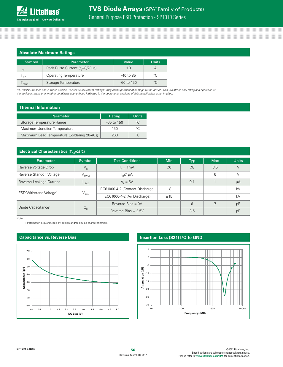 Tvs diode arrays, General purpose esd protection - sp1010 series, Family of products) | Absolute maximum ratings, Thermal information, Electrical characteristics | Littelfuse SP1010 Series User Manual | Page 2 / 4