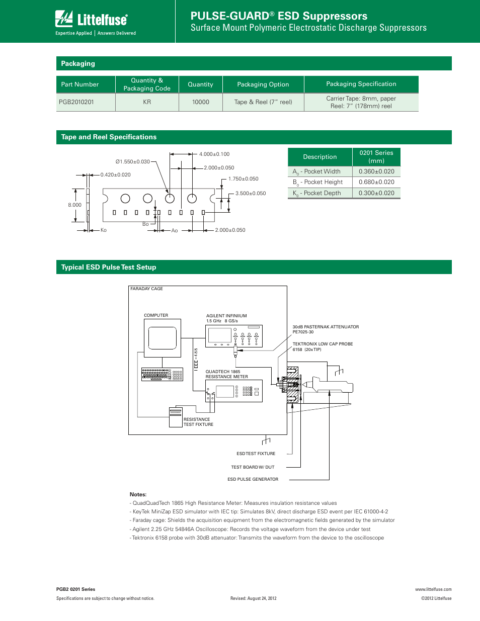 Pulse-guard, Esd suppressors | Littelfuse PGB2 0201 Series User Manual | Page 4 / 4