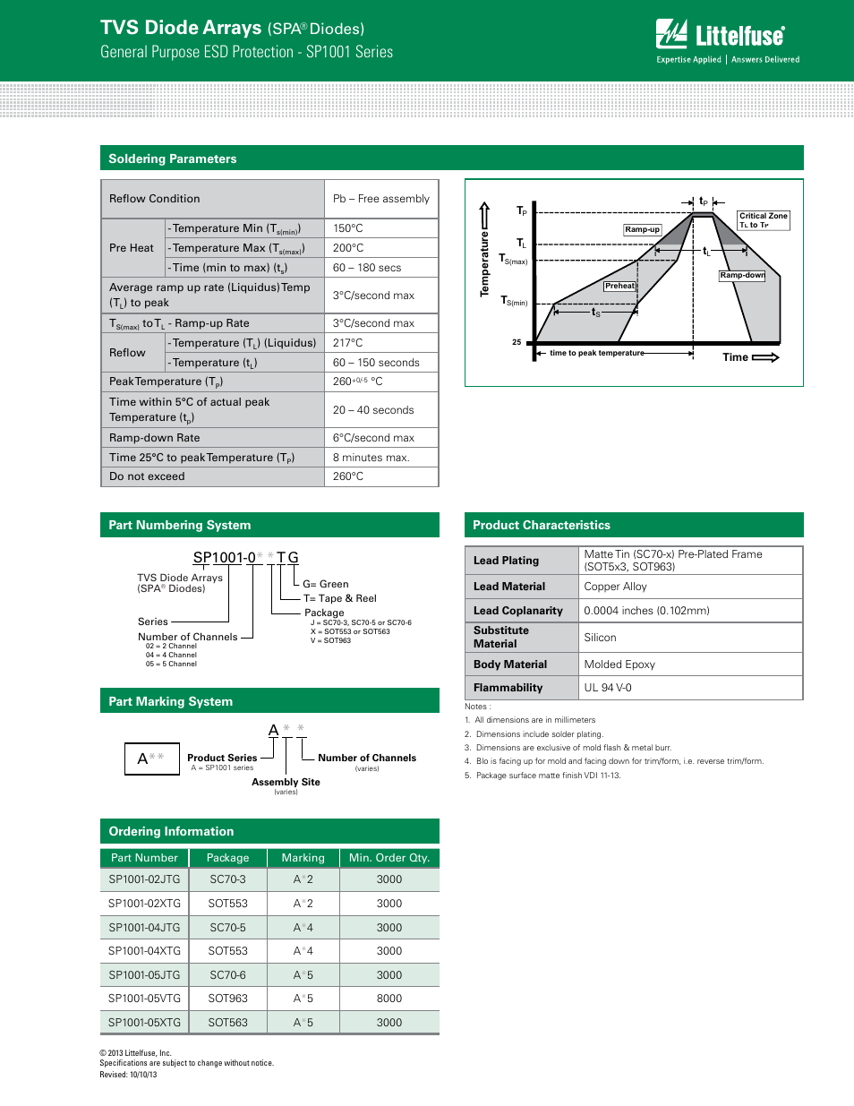 Tvs diode arrays, General purpose esd protection - sp1001 series, Diodes) | A** a | Littelfuse SP1001 Series User Manual | Page 3 / 7