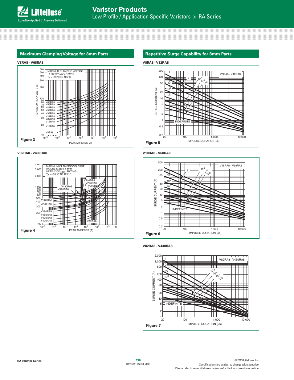 Varistor products, Repetitive surge capability for 8mm parts, Maximum clamping voltage for 8mm parts | Littelfuse RA Varistor Series User Manual | Page 4 / 8