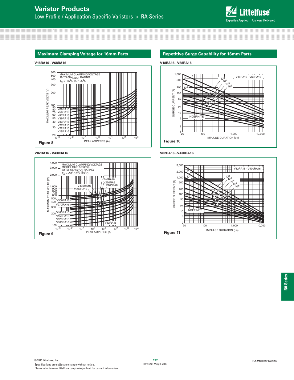 Varistor products, Maximum clamping voltage for 16mm parts | Littelfuse RA Varistor Series User Manual | Page 5 / 8