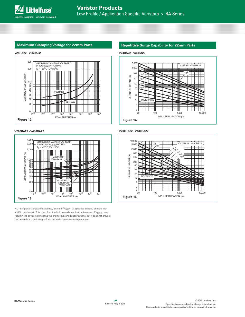 Varistor products, Maximum clamping voltage for 22mm parts, Repetitive surge capability for 22mm parts | Littelfuse RA Varistor Series User Manual | Page 6 / 8