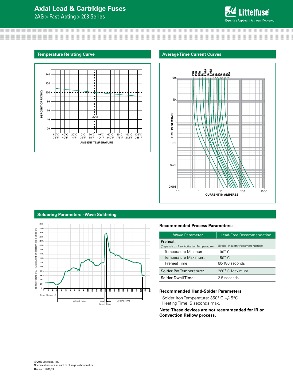 Axial lead & cartridge fuses, 2ag > fast-acting > 208 series, Average time current curves | Littelfuse 208 Series User Manual | Page 2 / 3