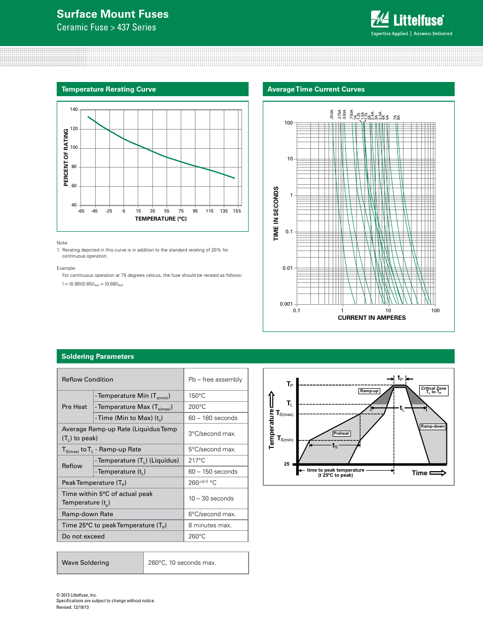 Surface mount fuses, Ceramic fuse > 437 series, Average time current curves | Soldering parameters temperature rerating curve | Littelfuse 437 Series User Manual | Page 2 / 3
