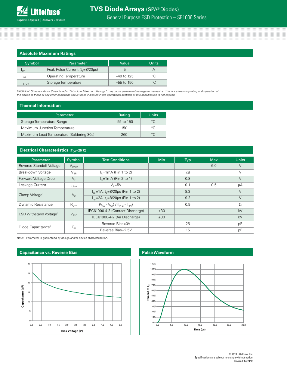 Tvs diode arrays, General purpose esd protection - sp1006 series, General purpose esd protection – sp1006 series | Diodes) | Littelfuse SP1006 Series User Manual | Page 2 / 4