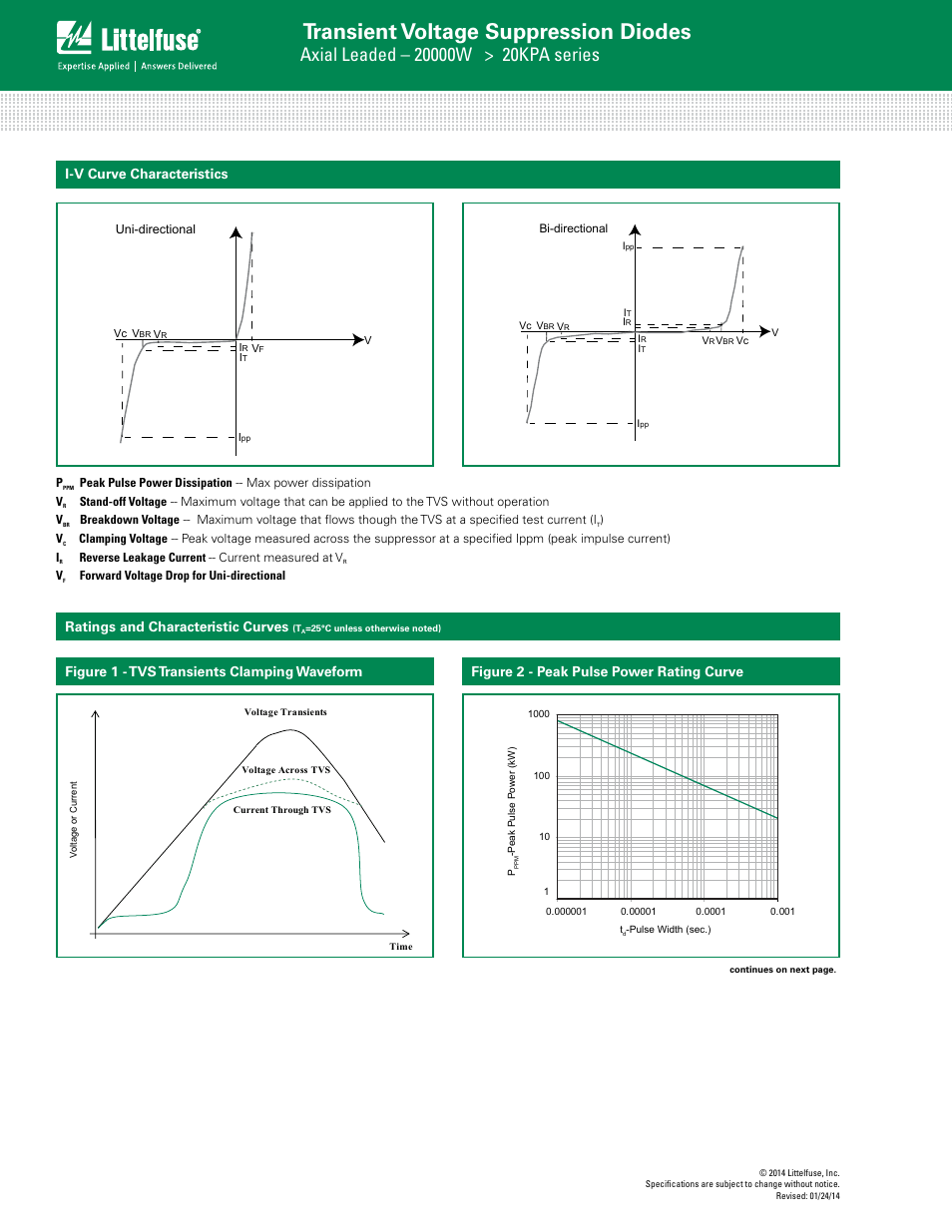 Transient voltage suppression diodes, I-v curve characteristics, Figure 2 - peak pulse power rating curve | Littelfuse 20KPA Series User Manual | Page 3 / 6