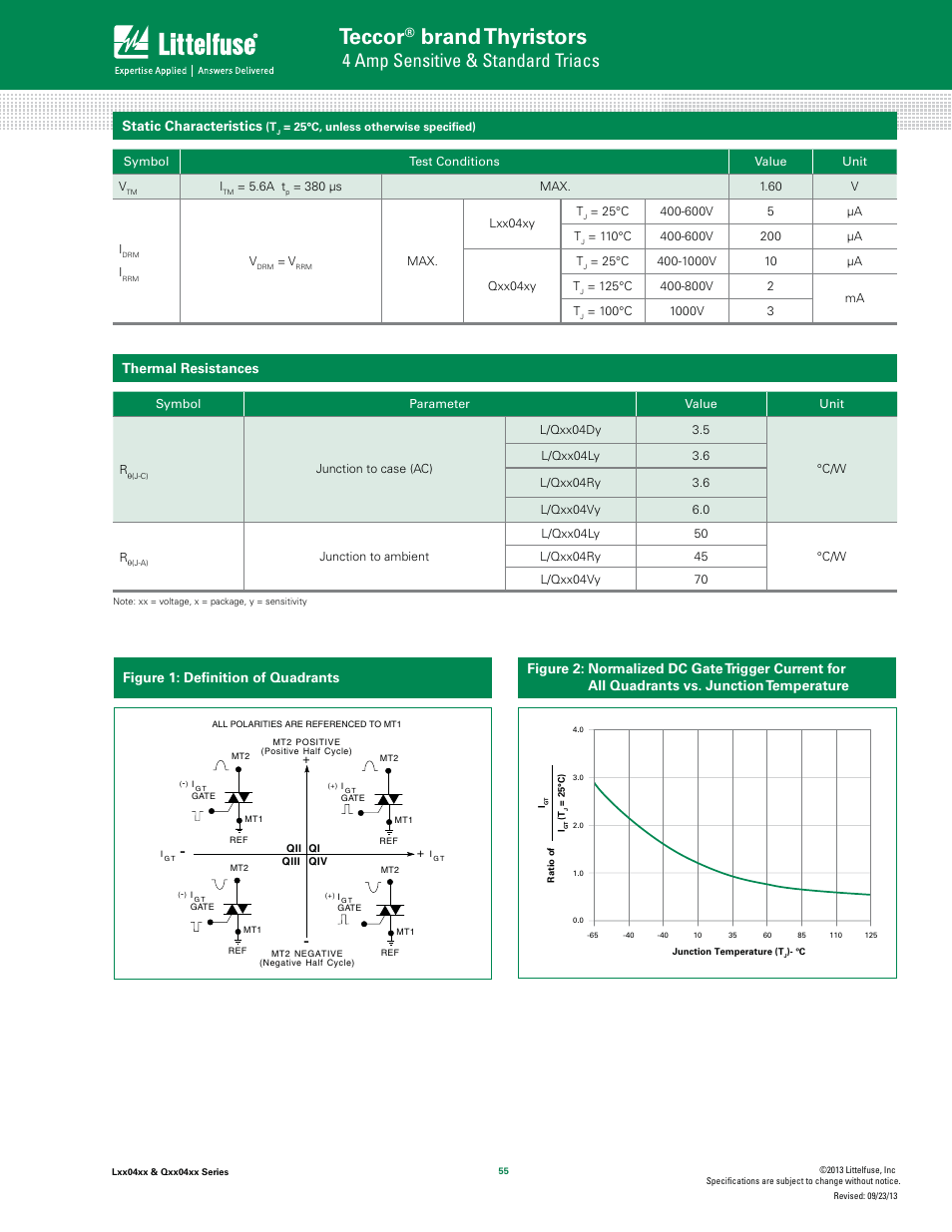 Teccor, Brand thyristors, 4 amp sensitive & standard triacs | Static characteristics, Thermal resistances, Figure 1: deﬁnition of quadrants | Littelfuse Qxx04xx Series User Manual | Page 3 / 10