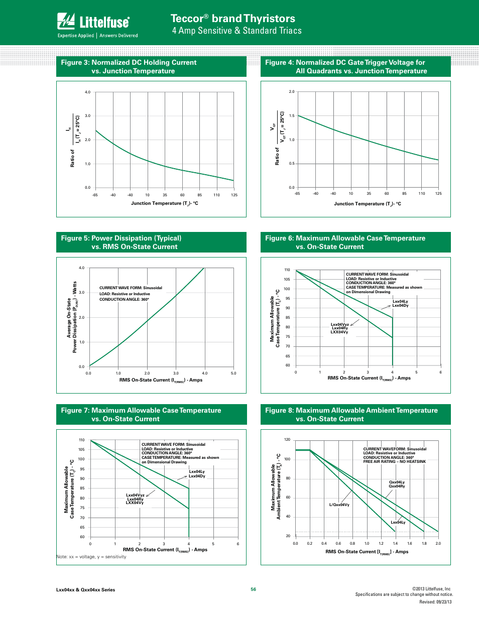 Teccor, Brand thyristors, 4 amp sensitive & standard triacs | Littelfuse Qxx04xx Series User Manual | Page 4 / 10