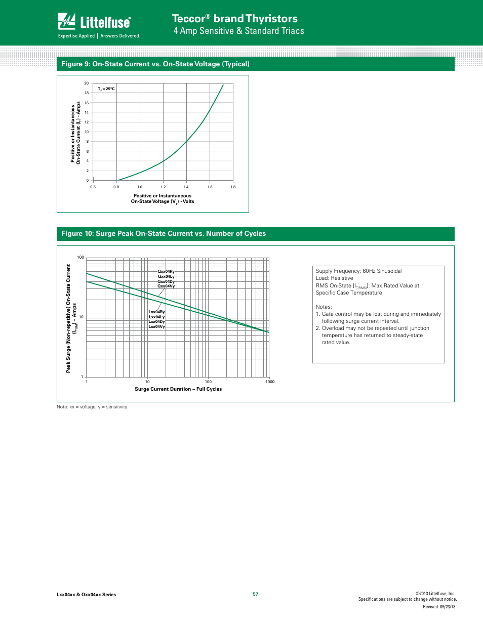 Teccor, Brand thyristors, 4 amp sensitive & standard triacs | Littelfuse Qxx04xx Series User Manual | Page 5 / 10
