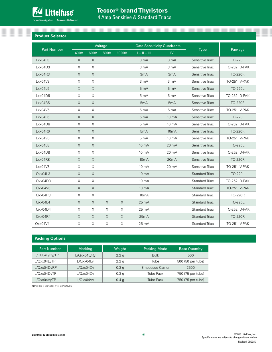 Teccor, Brand thyristors, 4 amp sensitive & standard triacs | Littelfuse Qxx04xx Series User Manual | Page 9 / 10
