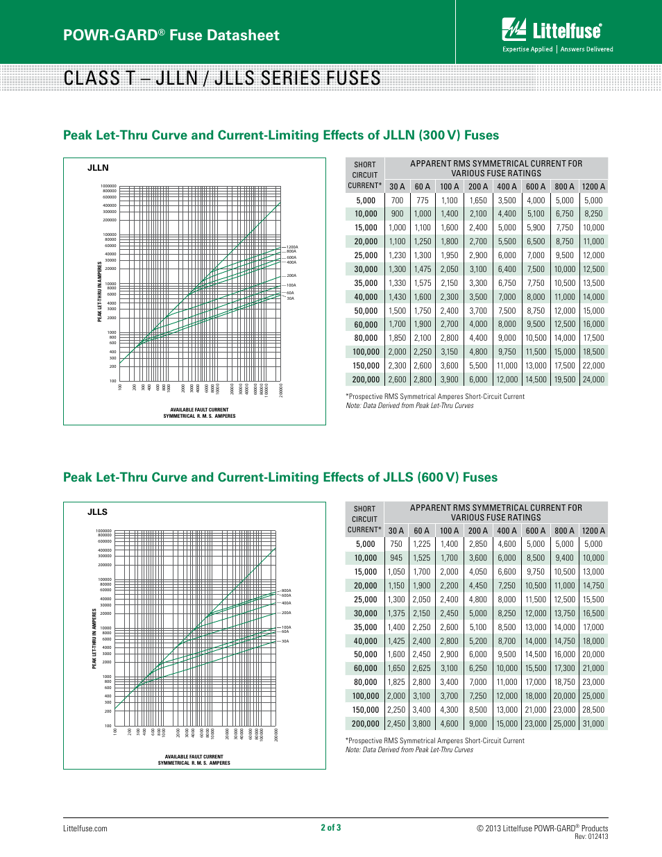 Class t – jlln / jlls series fuses, Powr-gard, Fuse datasheet | 2 of 3, 2013 littelfuse powr-gard, Jlls jlln | Littelfuse JLLs Series User Manual | Page 2 / 3