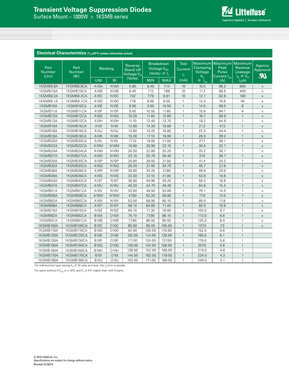 Transient voltage suppression diodes | Littelfuse 1KSMB Series User Manual | Page 2 / 6