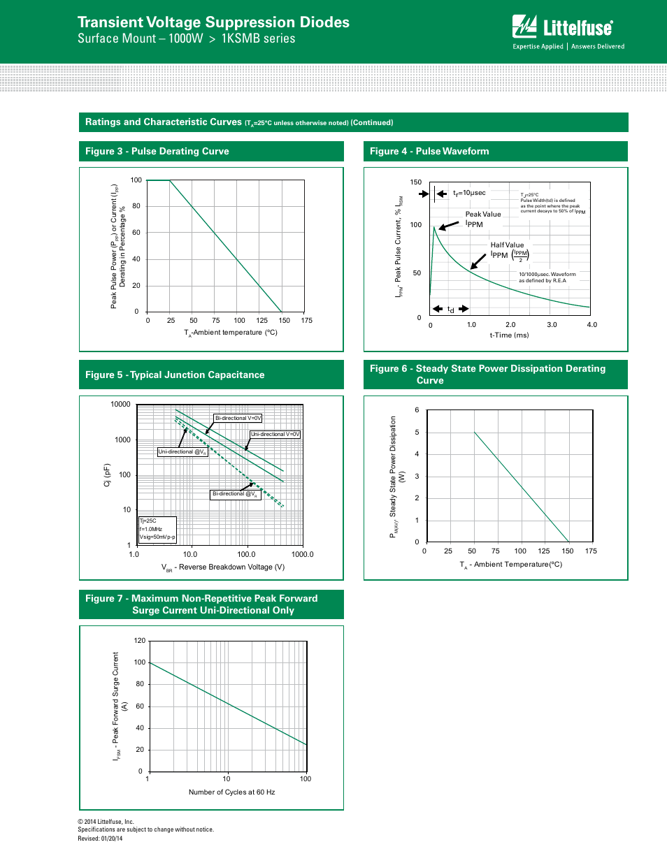 Transient voltage suppression diodes | Littelfuse 1KSMB Series User Manual | Page 4 / 6