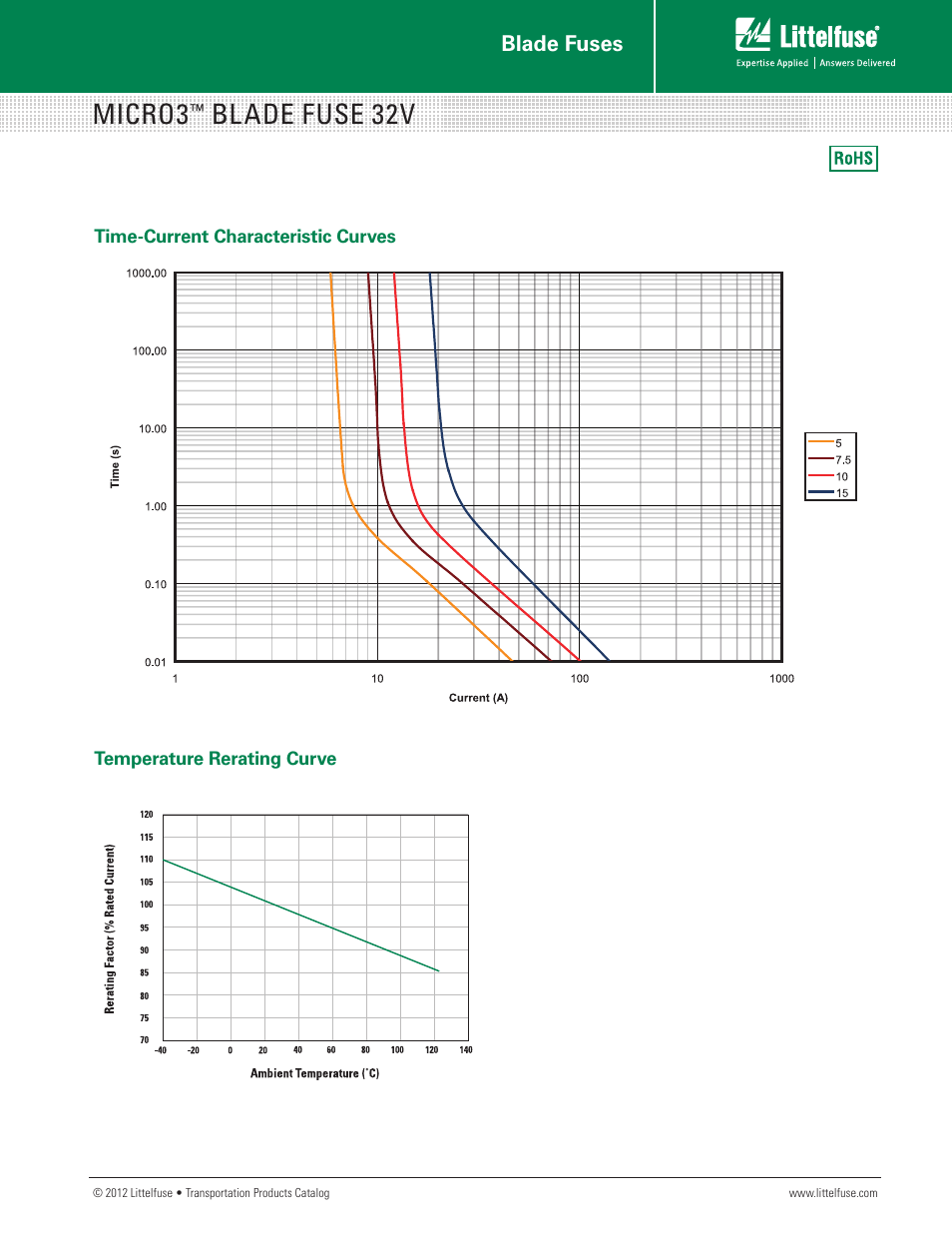 Micro3, Blade fuse 32v, Blade fuses | Littelfuse MICRO3 Series User Manual | Page 2 / 2