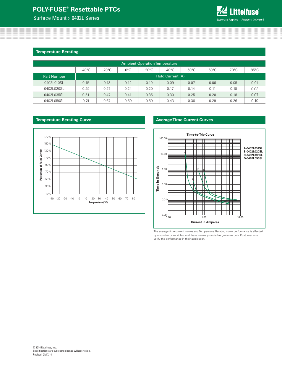 Poly-fuse, Resettable ptcs, Surface mount > 0402l series | Littelfuse 0402L Series User Manual | Page 2 / 5