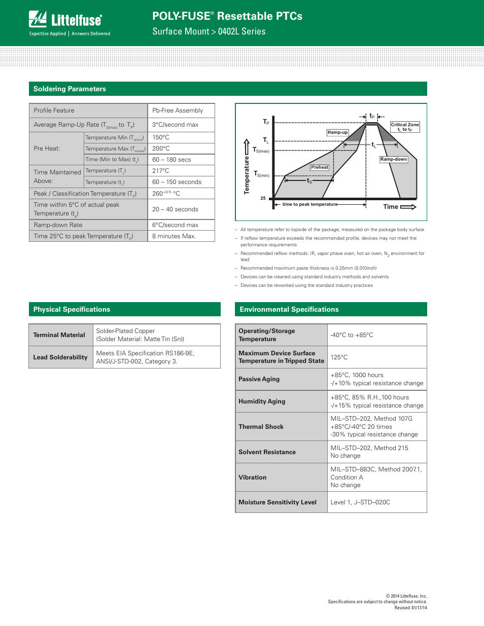 Poly-fuse, Resettable ptcs, Surface mount > 0402l series | Littelfuse 0402L Series User Manual | Page 3 / 5