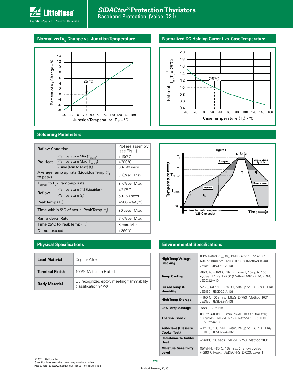 Sidactor, Protection thyristors, Baseband protection (voice-ds1) | 25°c | Littelfuse T10A Series DO-15 User Manual | Page 3 / 4