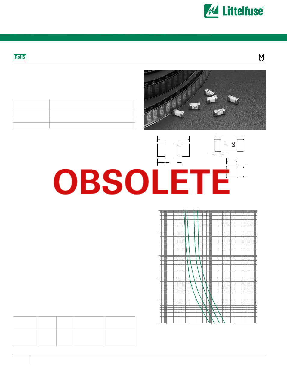 Littelfuse 455 Series User Manual | 1 page