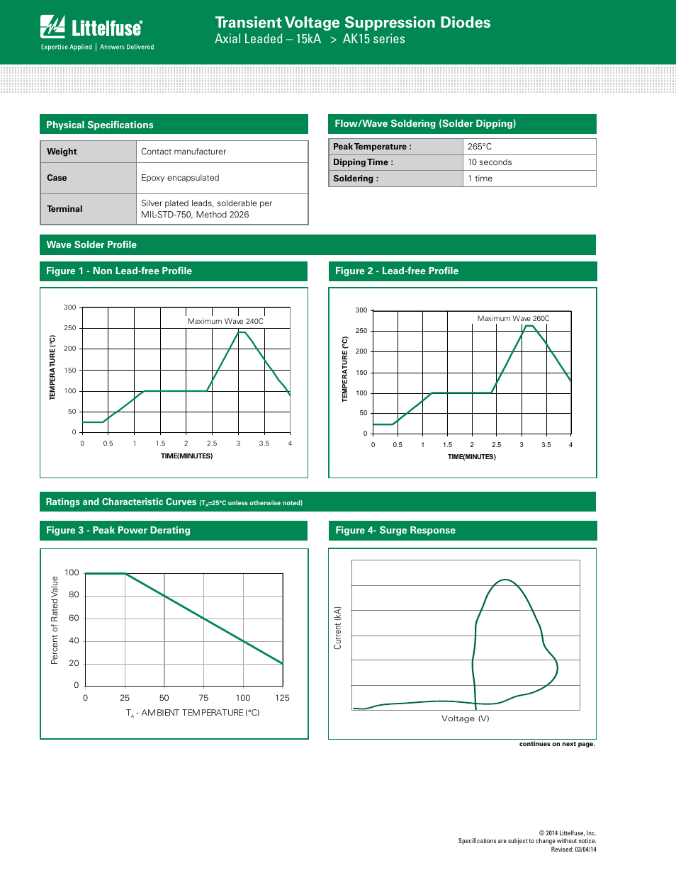 Transient voltage suppression diodes, Axial leaded – 15ka > ak15 series, Flow/wave soldering (solder dipping) | Physical specifications, Figure 4- surge response | Littelfuse AK15 Series User Manual | Page 2 / 4