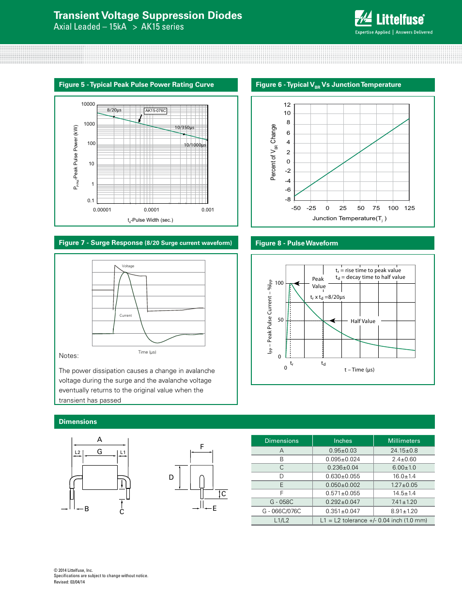Transient voltage suppression diodes, Axial leaded – 15ka > ak15 series | Littelfuse AK15 Series User Manual | Page 3 / 4