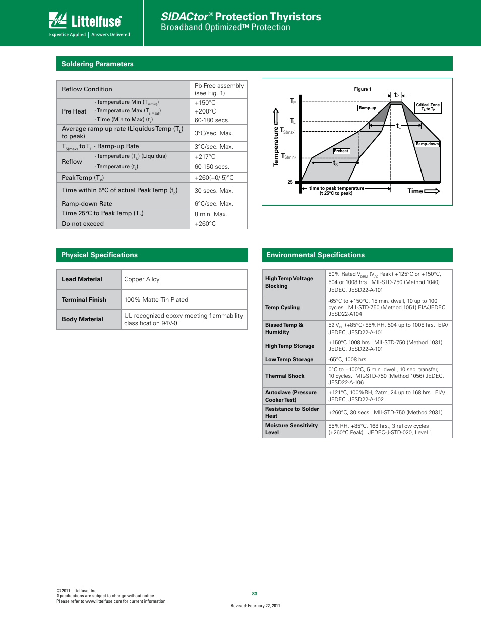 Sidactor, Protection thyristors, Broadband optimized | Protection | Littelfuse MC Series TO-220 User Manual | Page 4 / 5