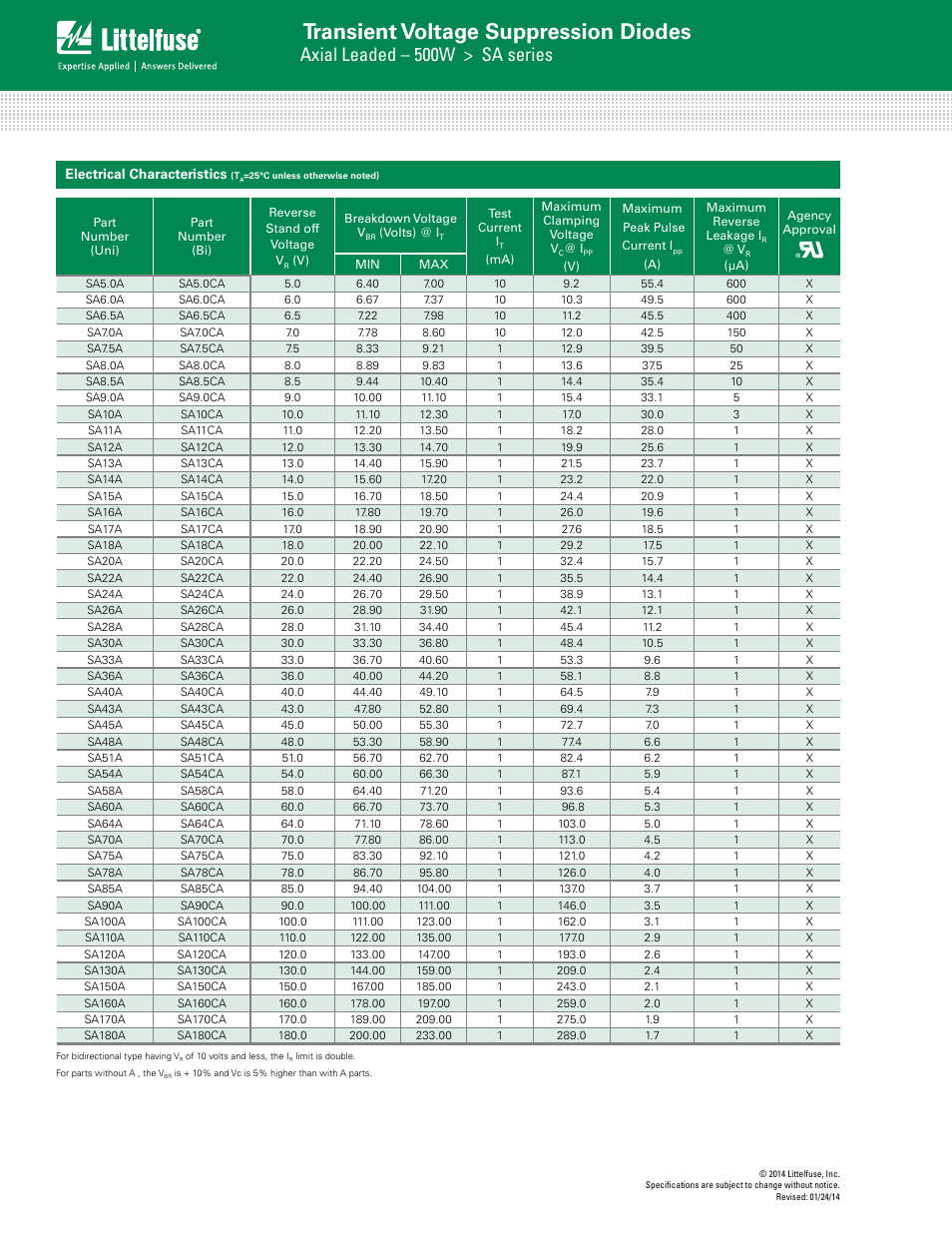 Transient voltage suppression diodes, Axial leaded – 500w > sa series | Littelfuse SA Series User Manual | Page 2 / 6