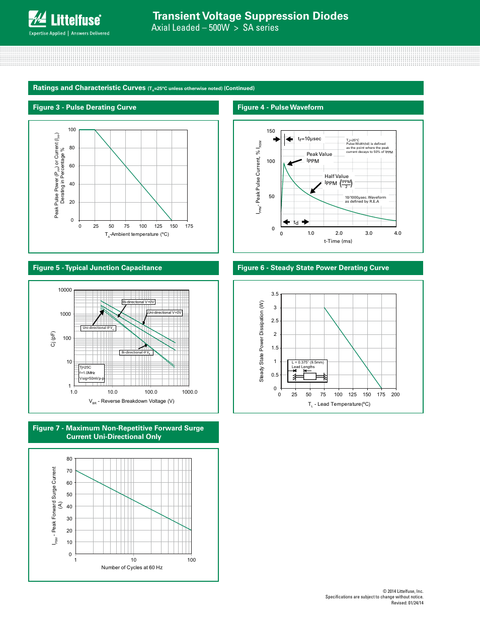 Transient voltage suppression diodes, Axial leaded – 500w > sa series | Littelfuse SA Series User Manual | Page 4 / 6
