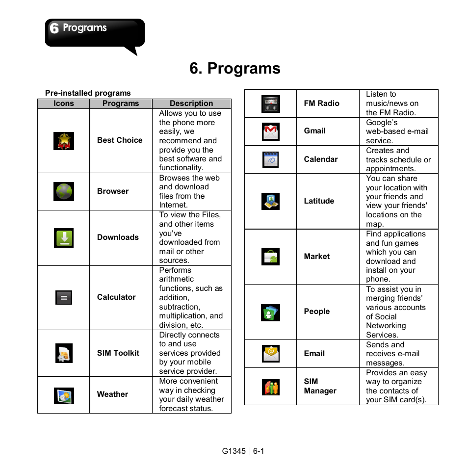 6 programs, Programs | GIGABYTE GSmart G1345 User Manual | Page 40 / 59